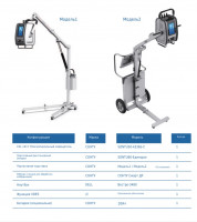Портативный рентген аппарат