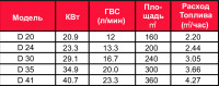 Модель "DS PREMIUM"