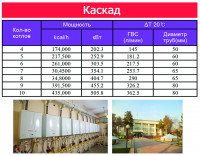 Каскадная система отопления ﻿от 100кВТ