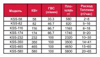 НАПОЛЬНЫЙ ДВУХКОНТУРНЫЙ КОТЕЛ KSS