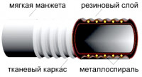 Рукава резиновые напорно-всасывающие Б-2-38-5 ГОСТ 5398-76