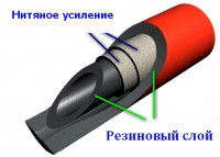 Рукава резиновые напорные с нитяным усилением 40х51.5-1,6 ГОСТ 10362-76