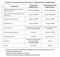 Фильтр для воды Аквафор DWM-101S Морион (Система обратного осмоса)