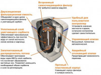 Система умягчения воды Аквафор Waterboss 700